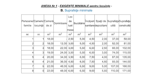 anaf